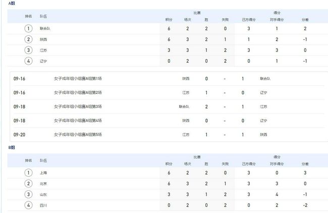 勒沃库森半场3-0领先波鸿。